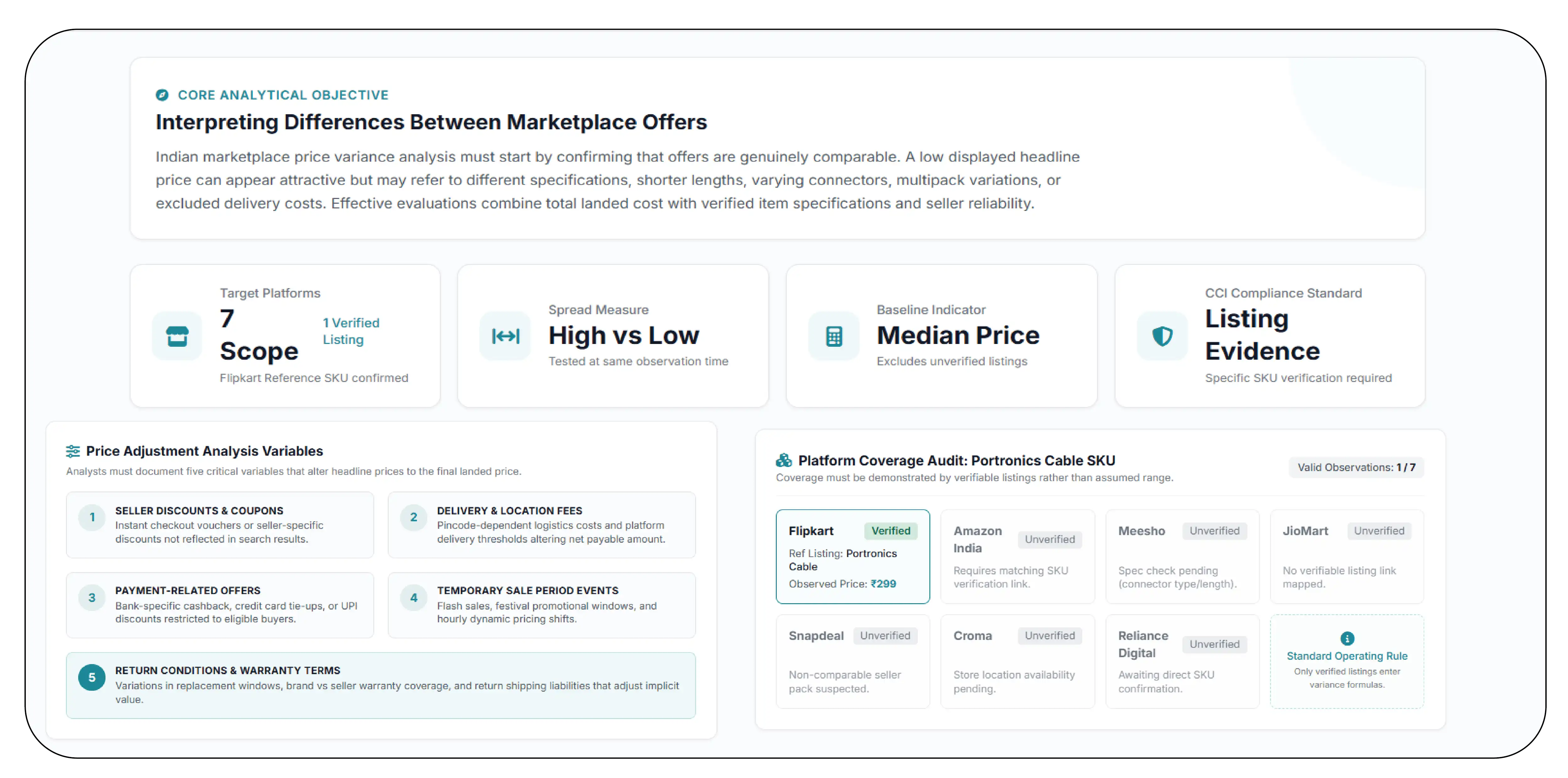 How Should Differences Between Marketplace